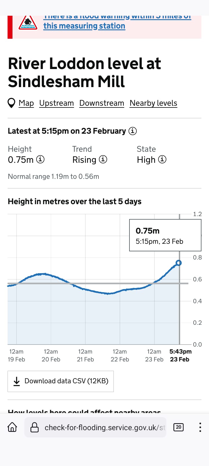 Screenshot of the river height graph showing rapid climb
